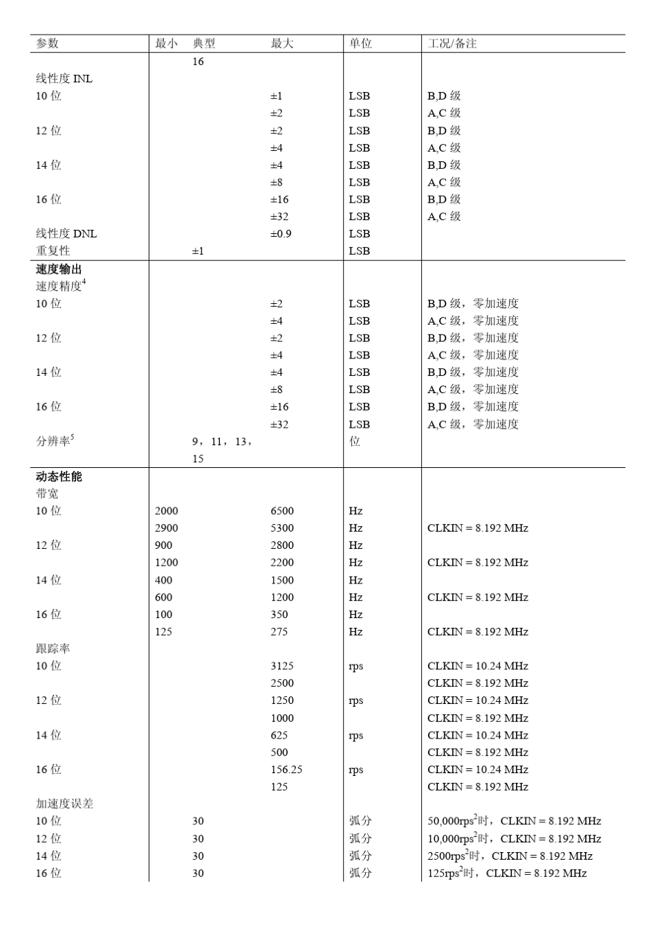 AD2S1210器件手册_简中_第3页
