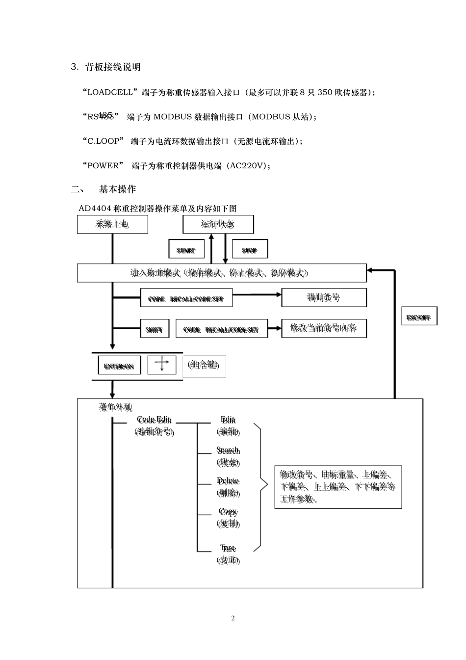 AD4404称重控制器使用说明_第2页