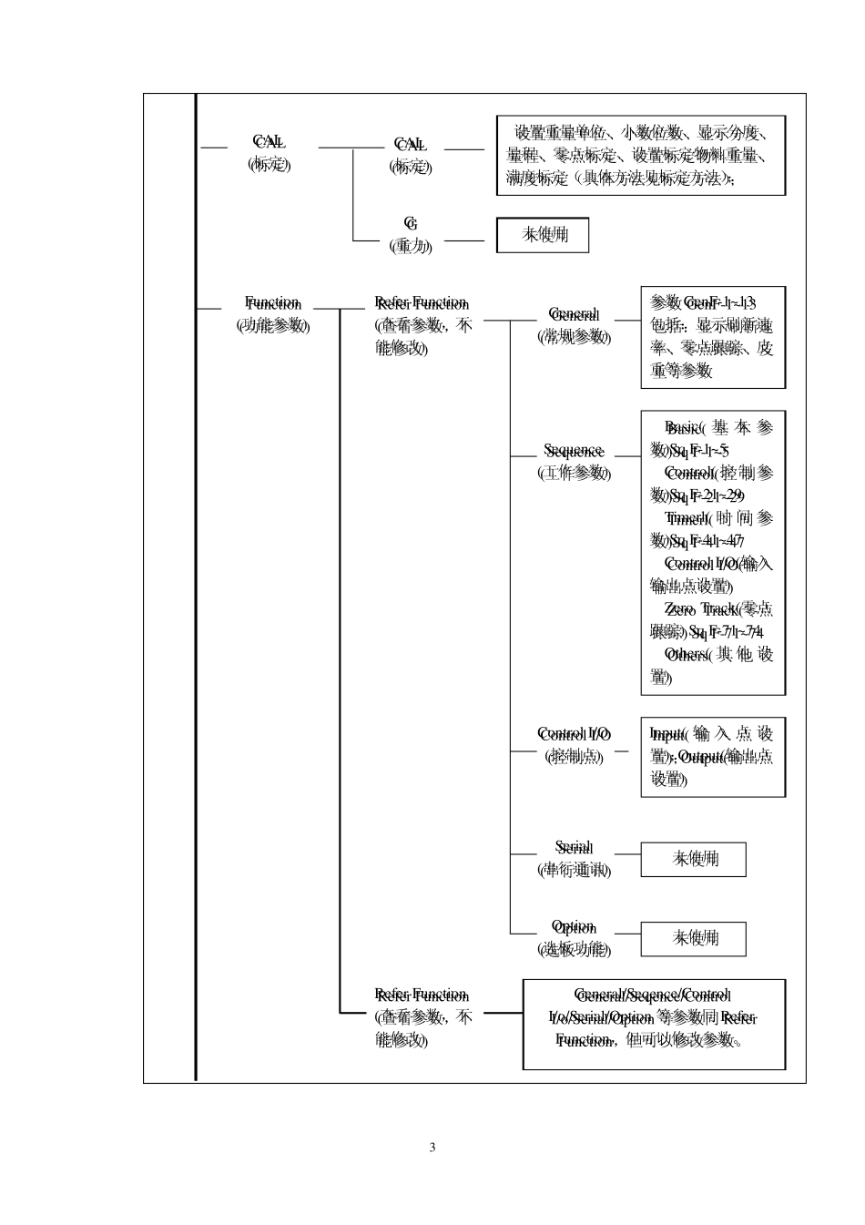 AD4404称重控制器使用说明_第3页
