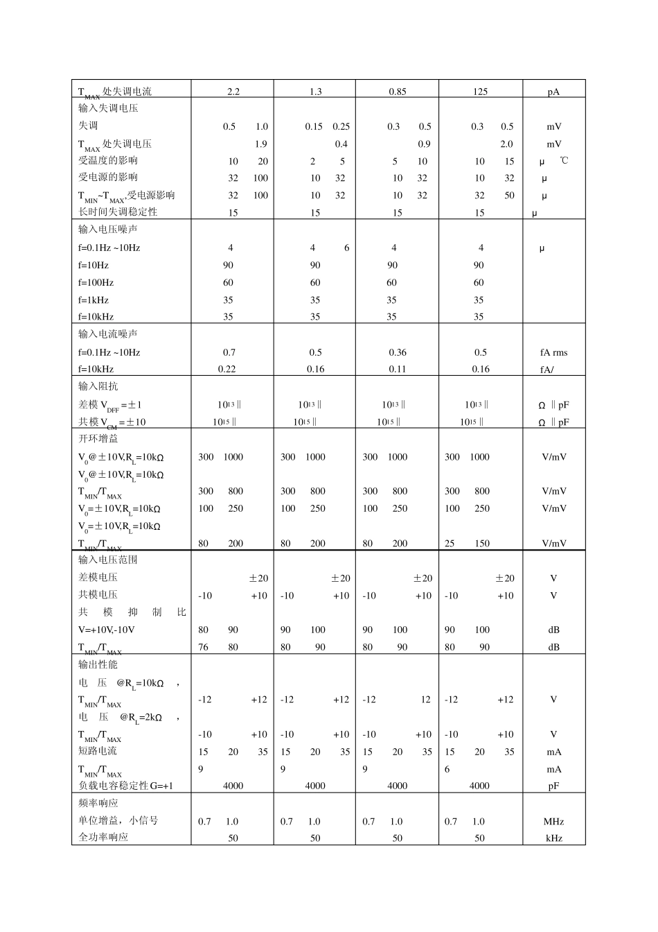 ad549中文资料_第2页