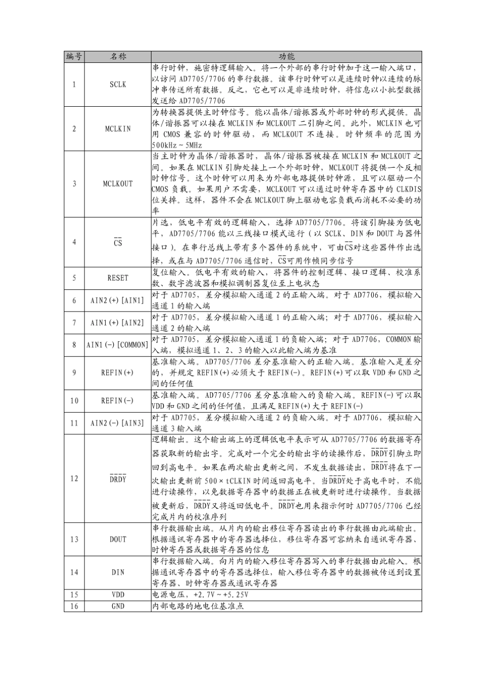 AD7705中文资料_第3页