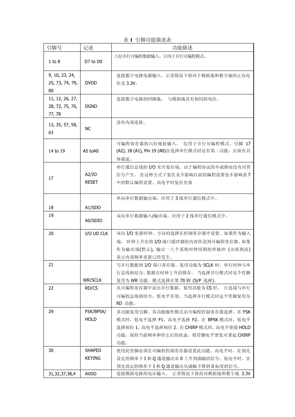 AD9854中文资料_第3页