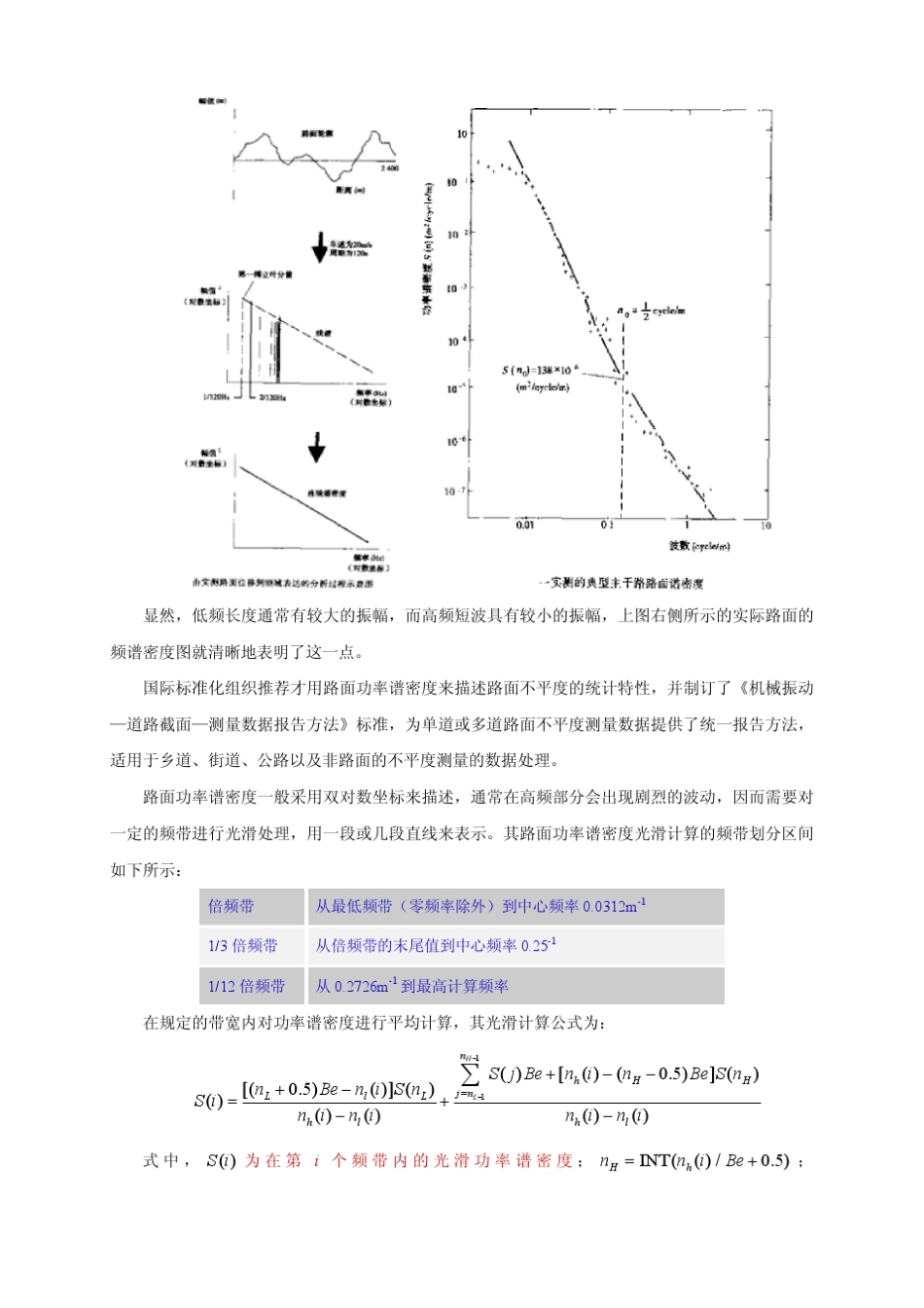 ADAMSCar路面生成技术总结_第2页