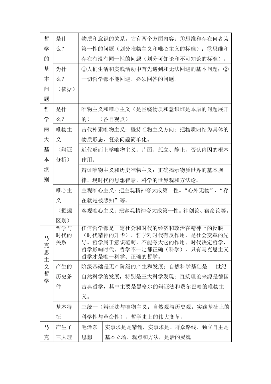 Adbuqdj哲学生活知识结构_第2页