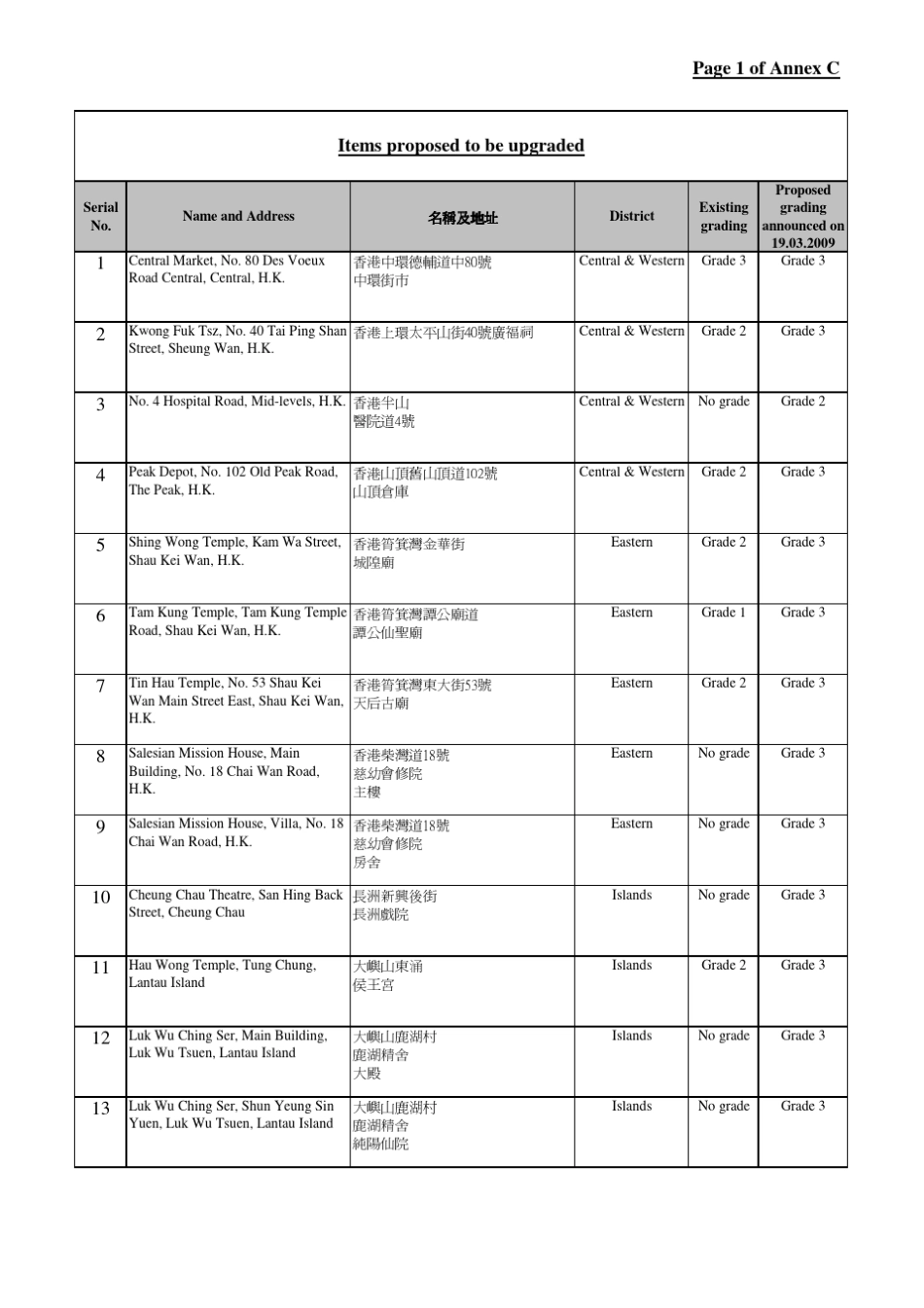 Address名称及地址名称及地址名称及地址名称及地址Dis_第1页