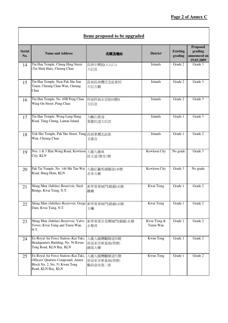 Address名称及地址名称及地址名称及地址名称及地址Dis_第2页