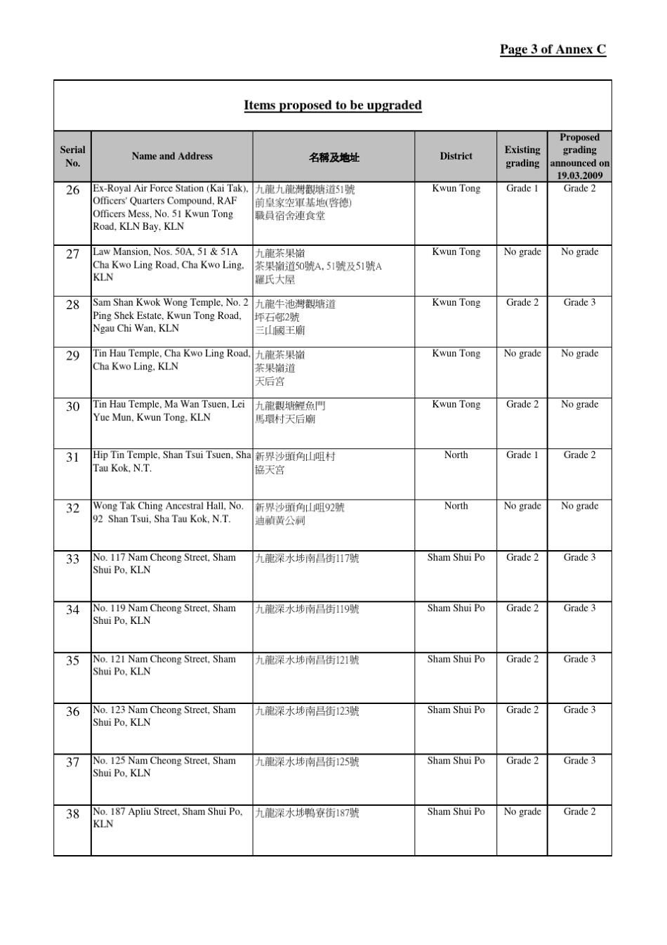 Address名称及地址名称及地址名称及地址名称及地址Dis_第3页