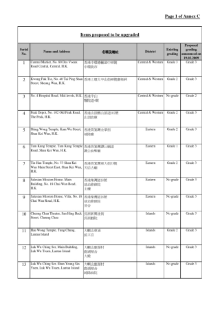 Address名称及地址名称及地址名称及地址名称及地址Dis
