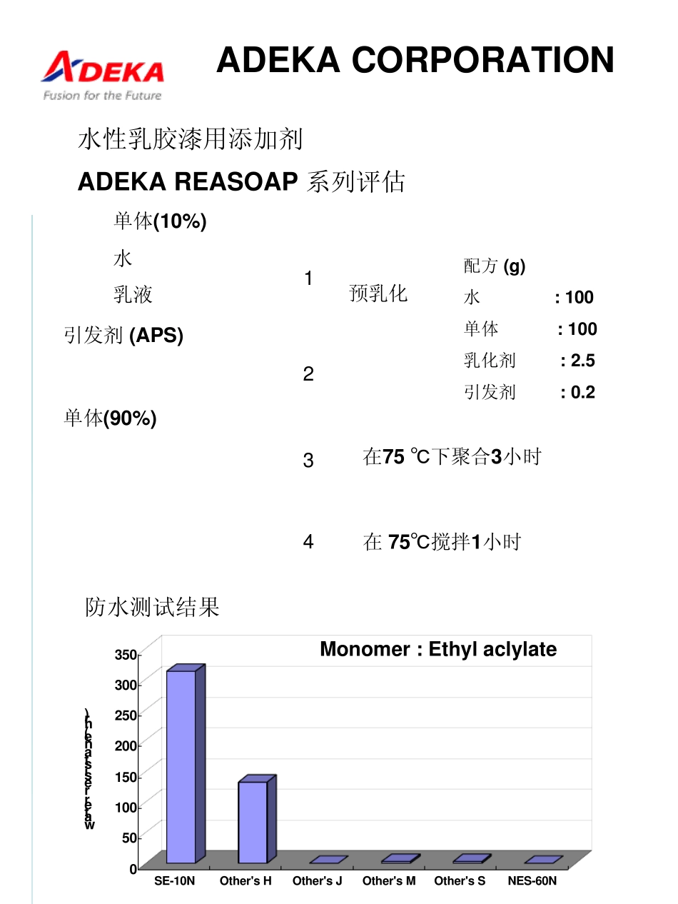 ADEKA乳化剂_第2页