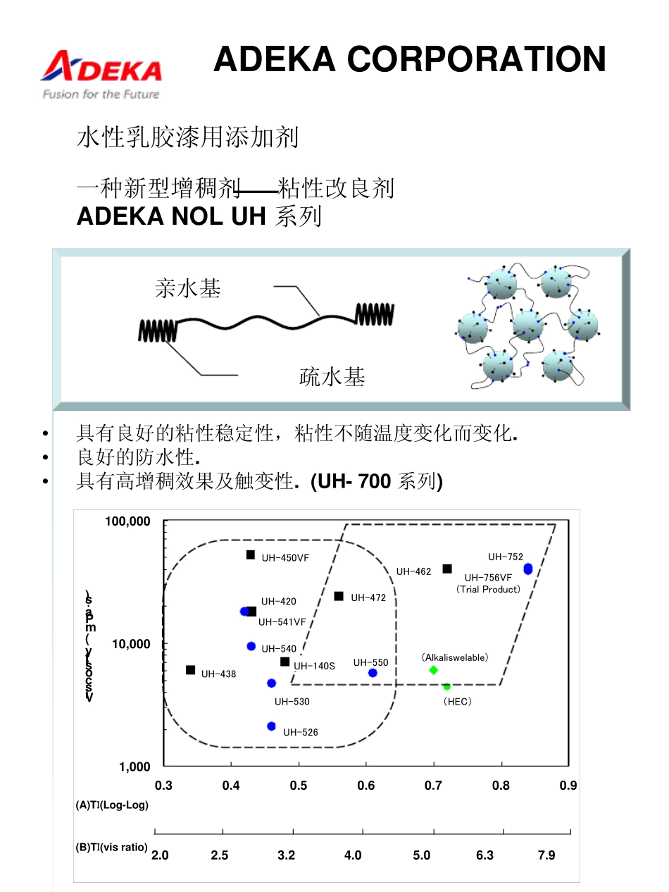 ADEKA乳化剂_第3页