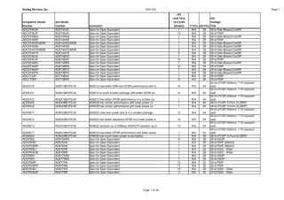 ADI针对TI替换型号对照表