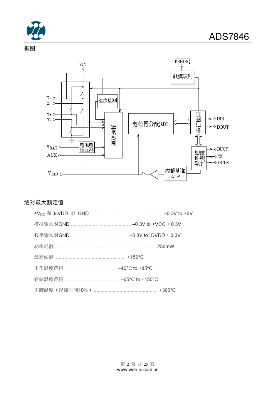 ADS7846中文规格书new_第2页