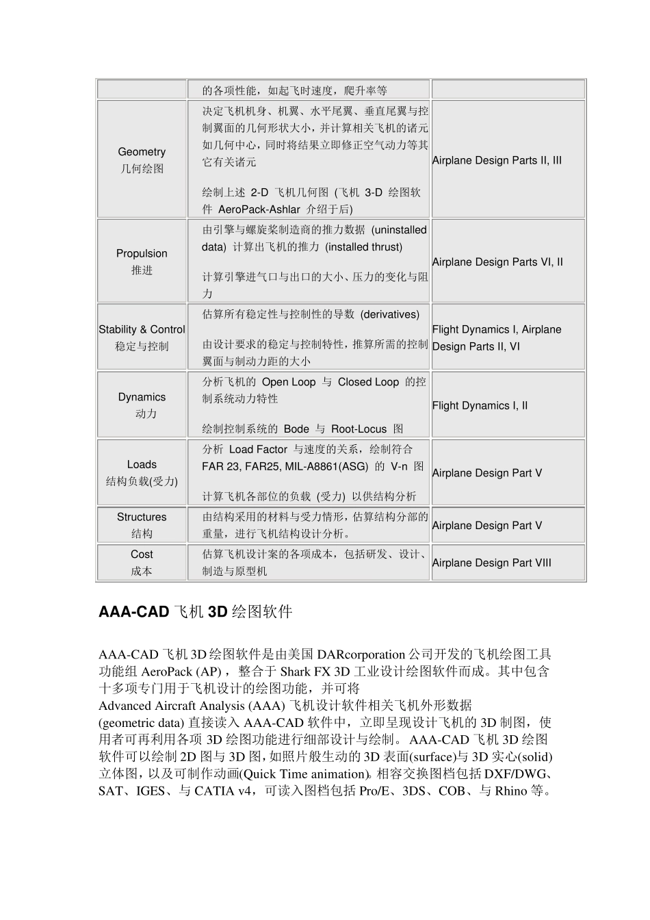AdvancedAircraftAnalysis_第3页