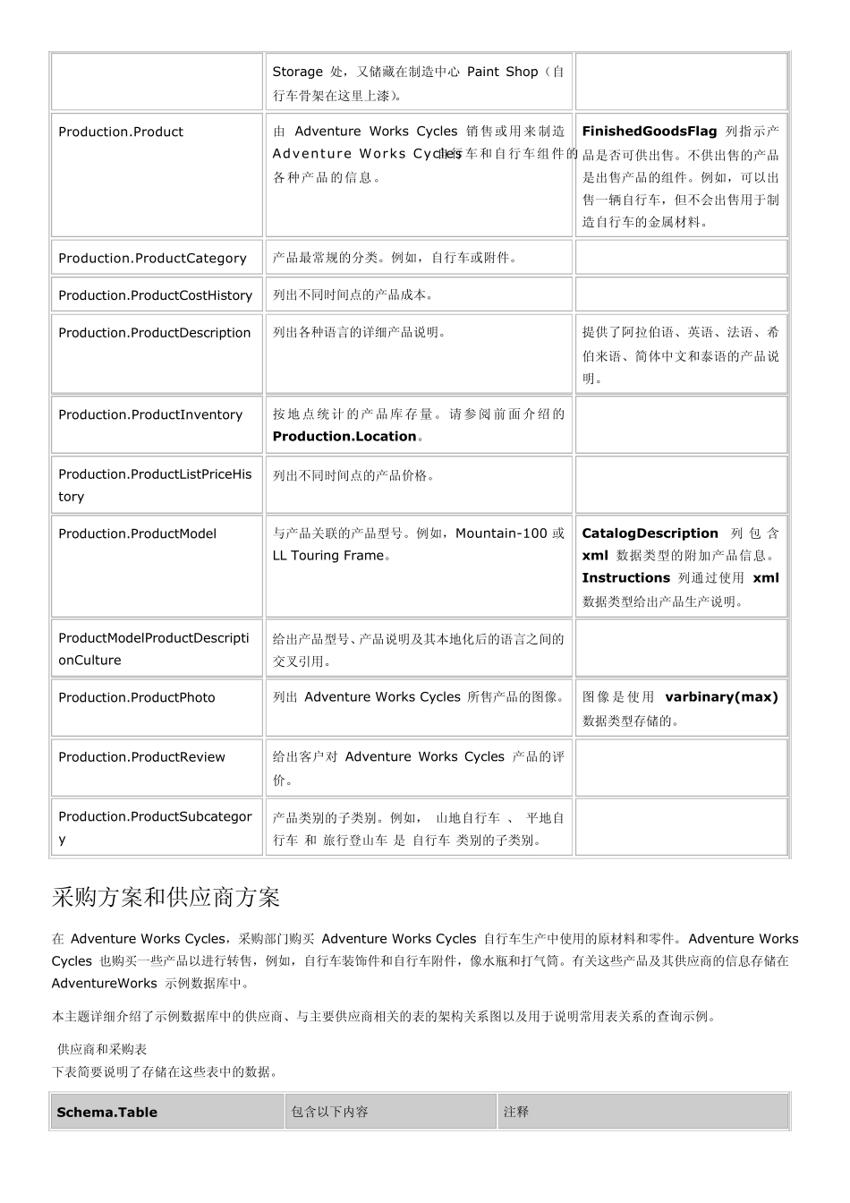 AdventureWorks示例数据库说明_第3页