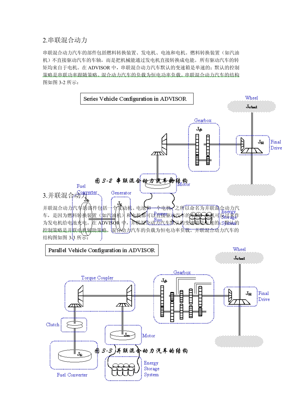 ADVISOR中文使用说明_第3页