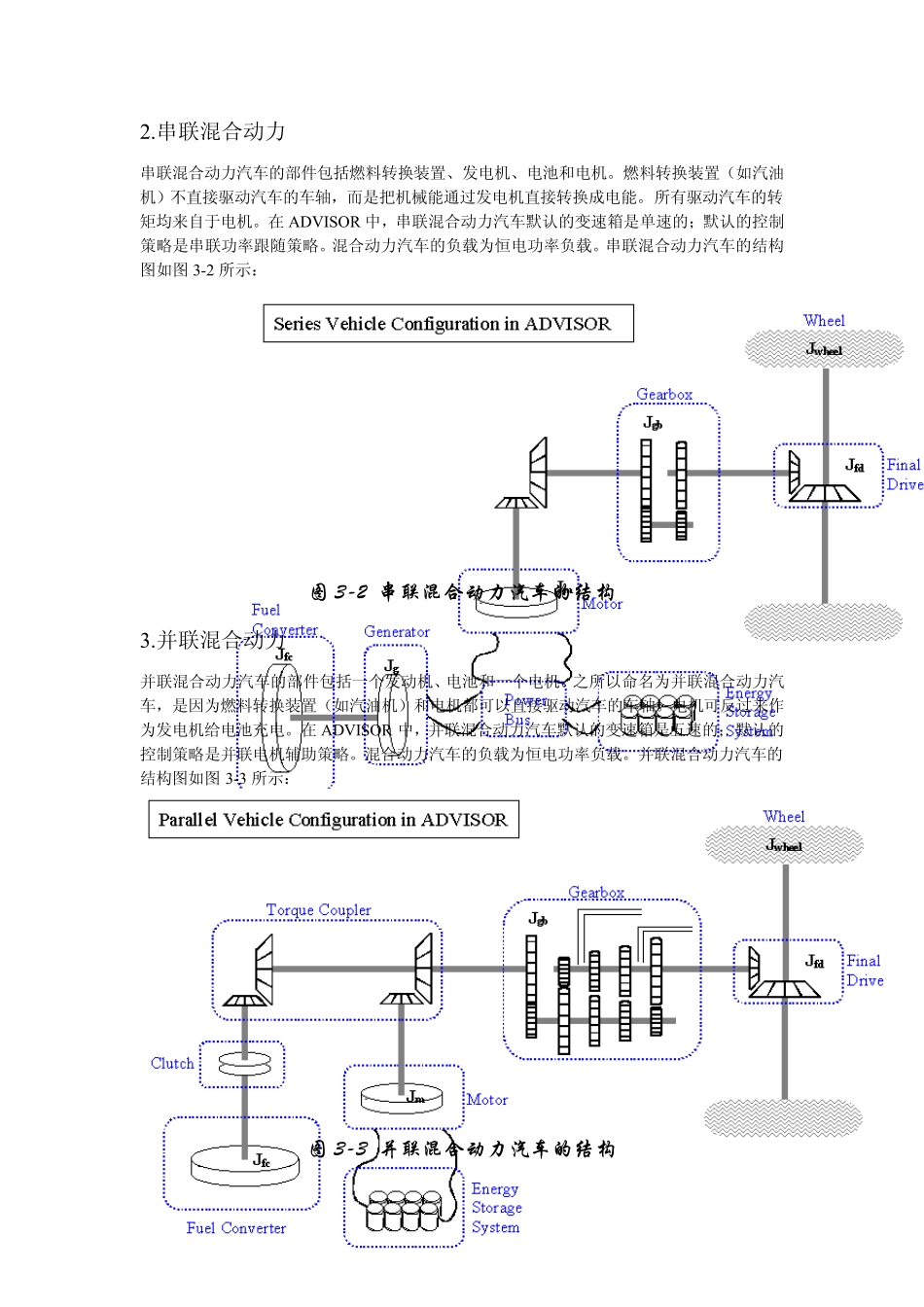 ADVISOR中文说明_第3页