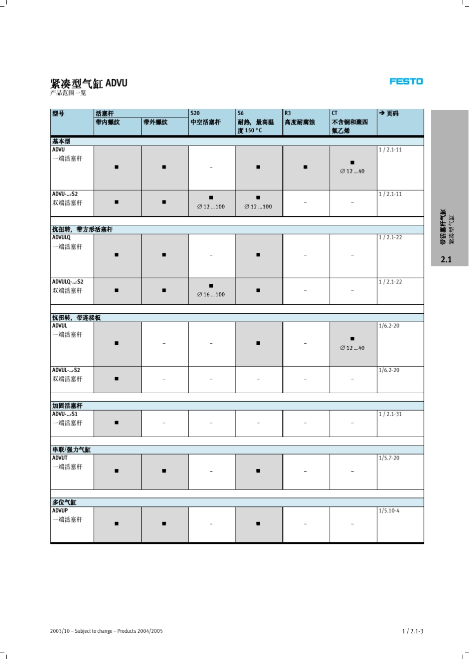 ADVU紧凑型气缸_第3页