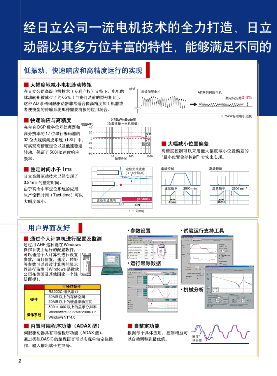 AD系列伺服驱动器_第2页