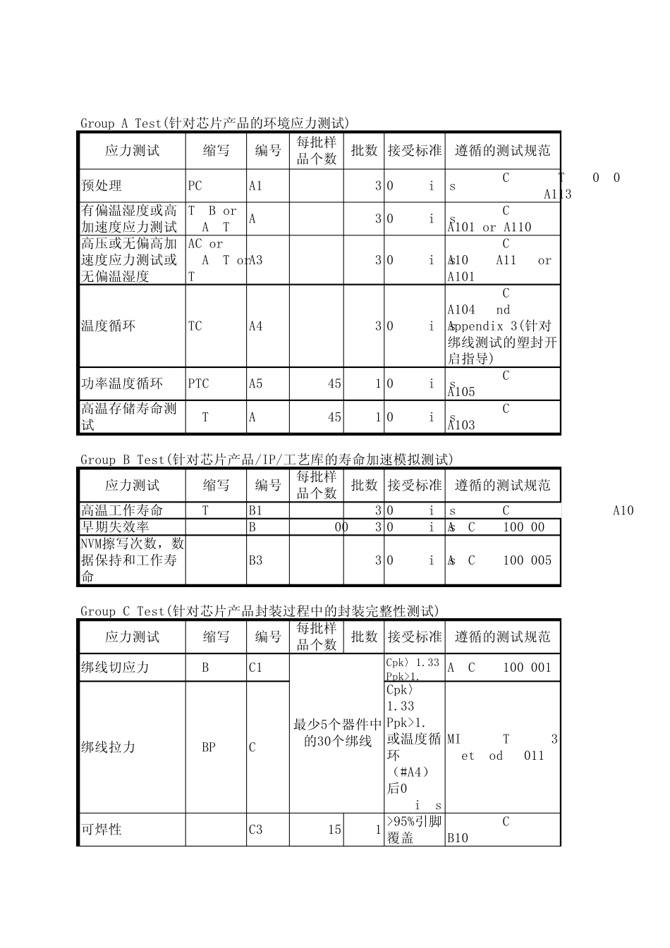 AECQ100简表_第1页