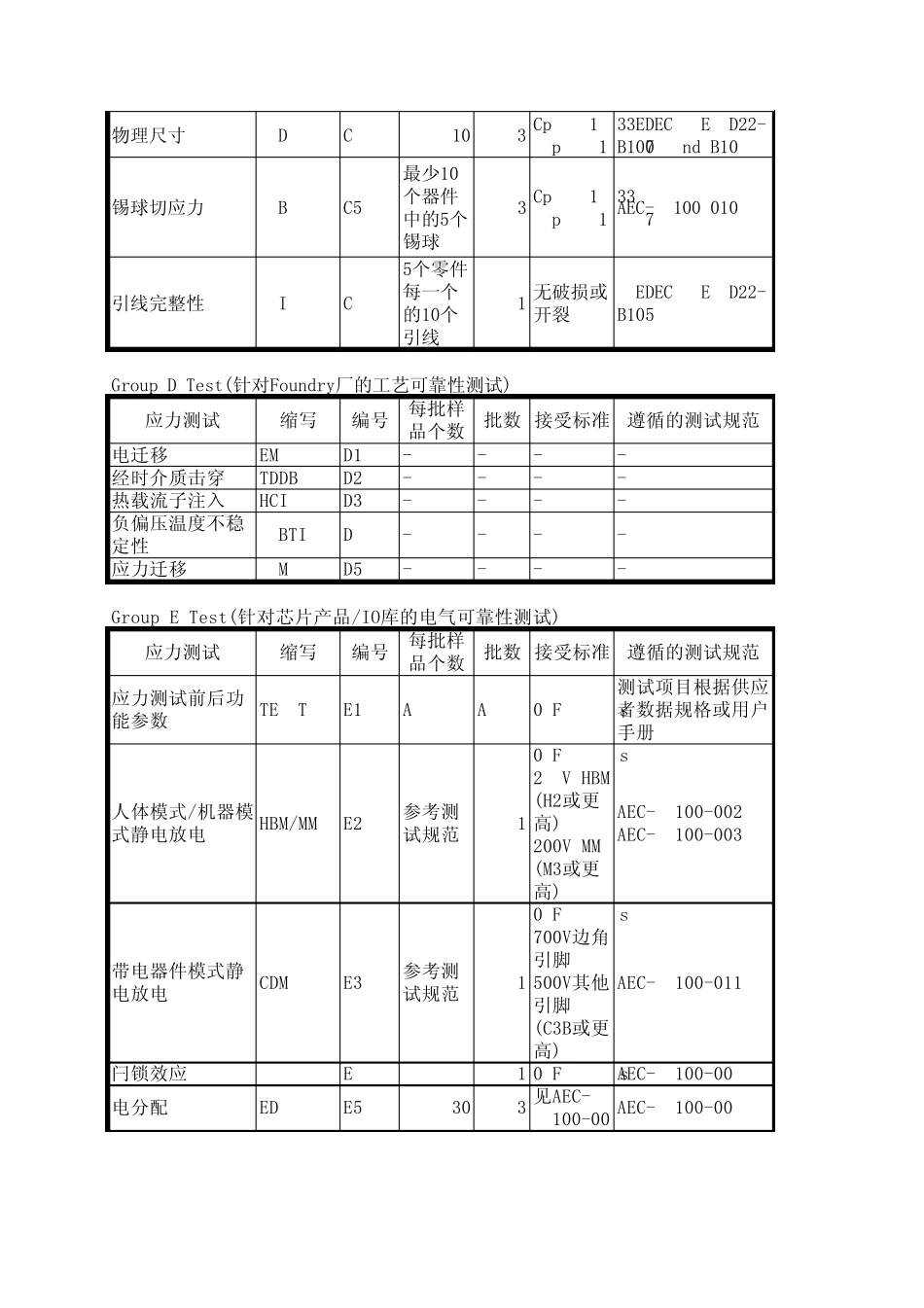 AECQ100简表_第2页