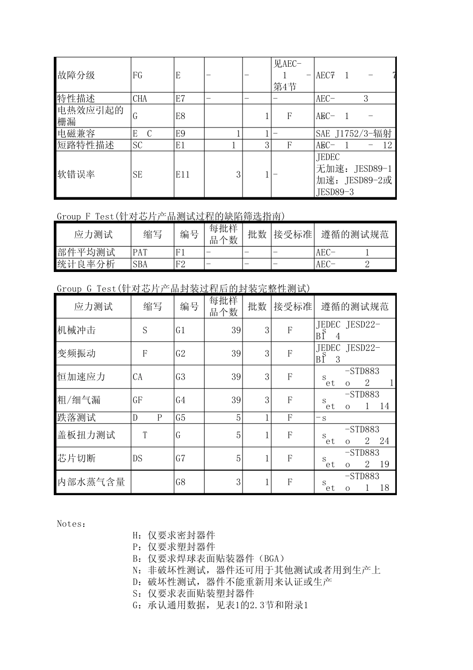 AECQ100简表_第3页
