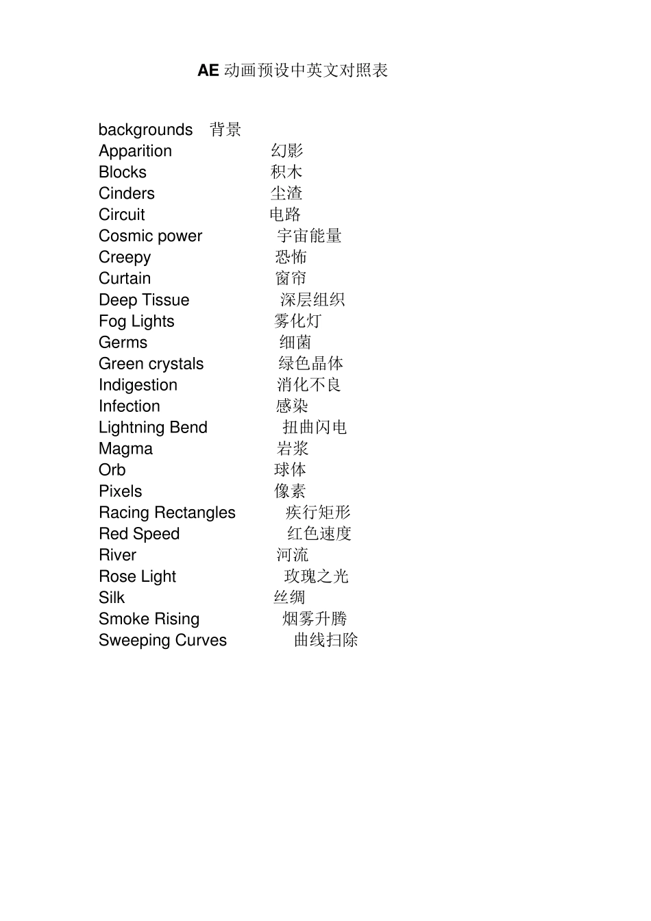 AECS6动画预设特效中英文对照表_第1页