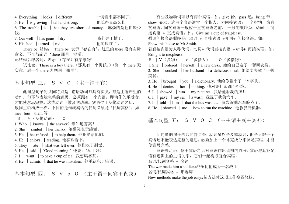 aenuqfk英_语学习_英语句子成分的划分及练习_必备_第2页