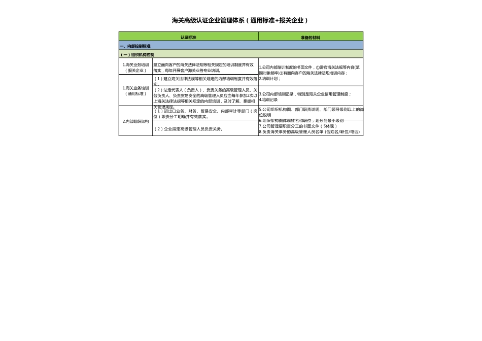 AEO报关企业高级认证标准汇总_第1页