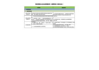 AEO报关企业高级认证标准汇总