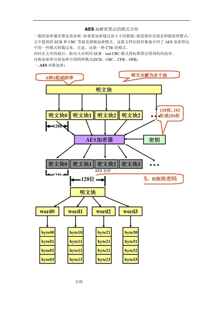 AES加解密算法的模式介绍_第1页