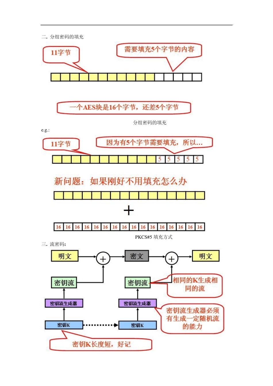 AES加解密算法的模式介绍_第2页