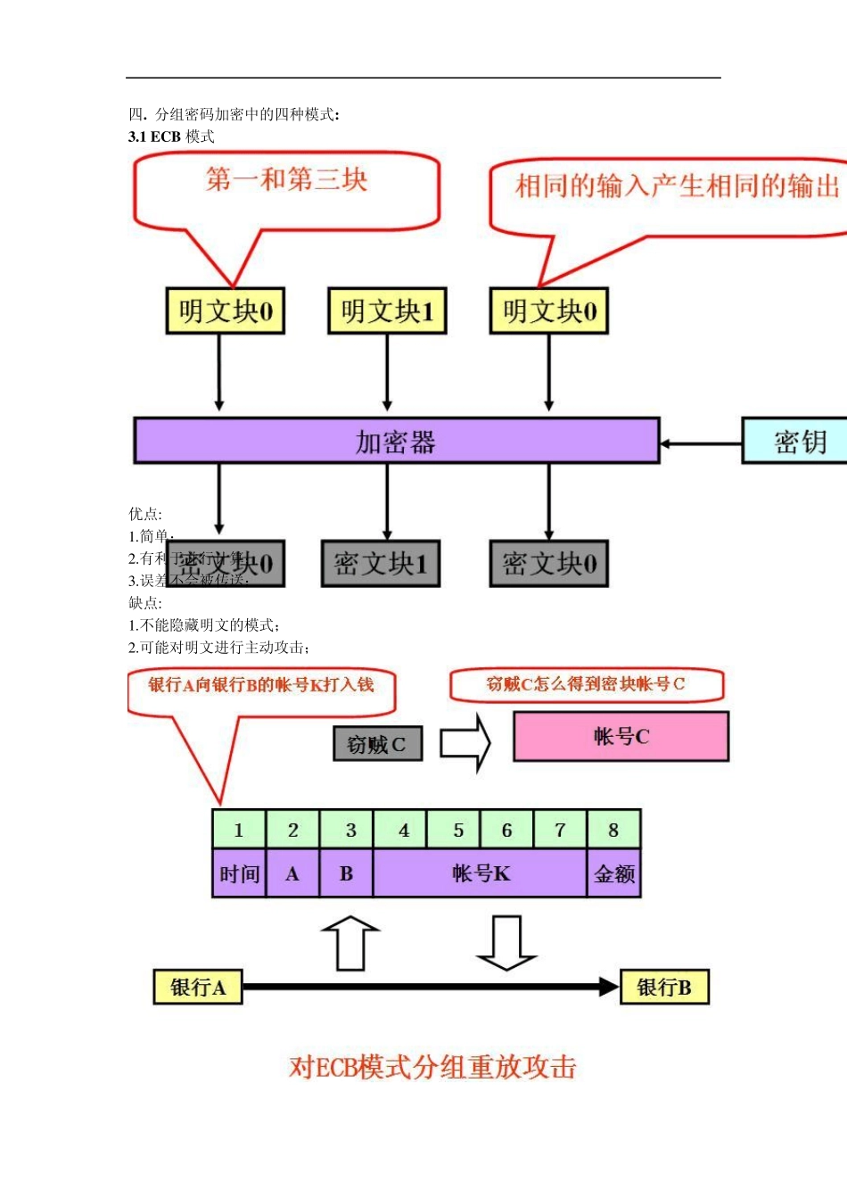 AES加解密算法的模式介绍_第3页