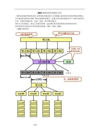 AES加解密算法的模式介绍
