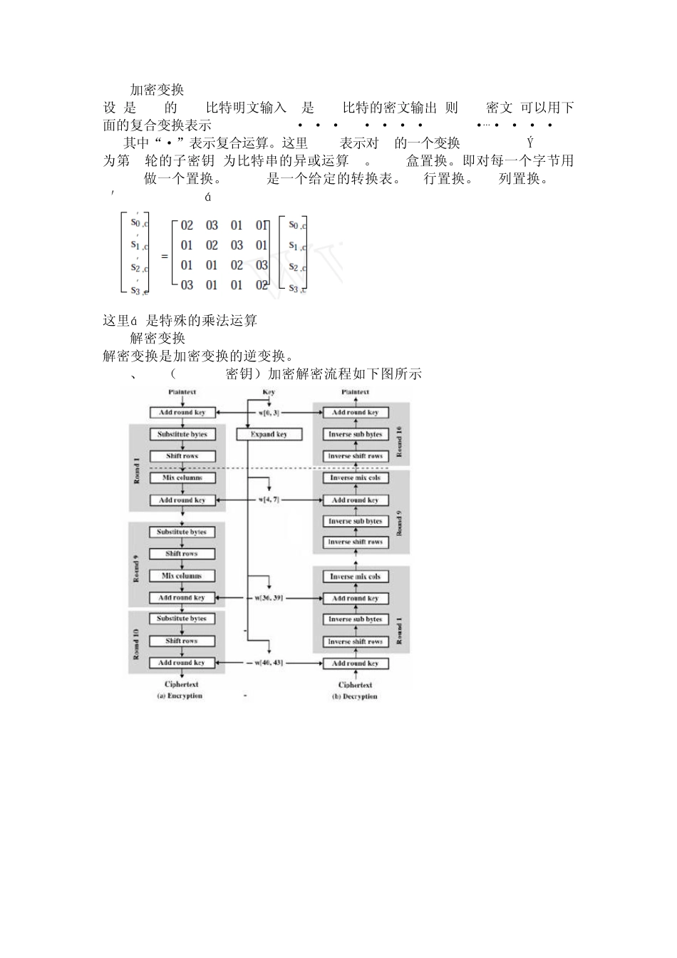 AES算法原理与应用_第2页