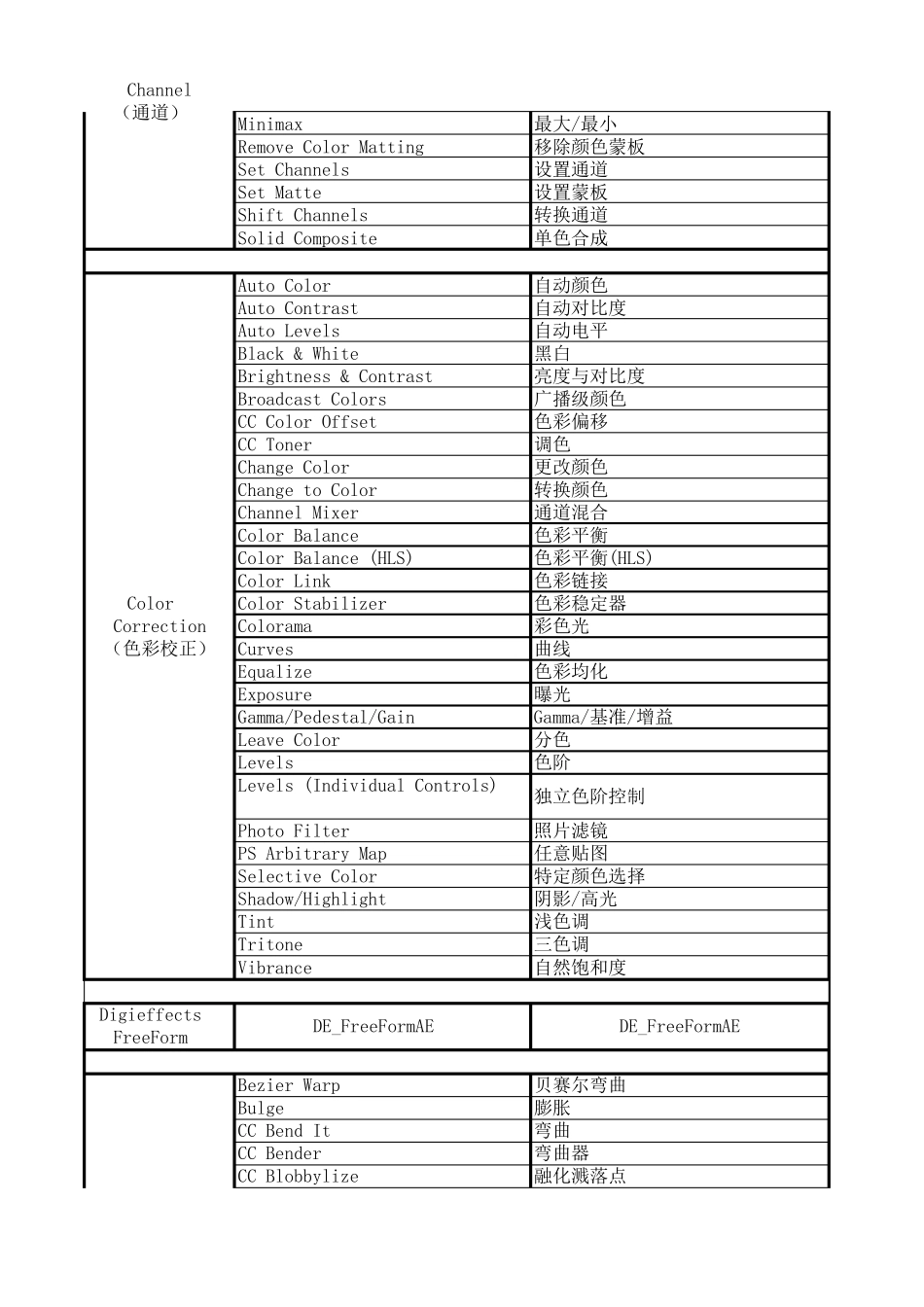 AE中英文对照表_第2页