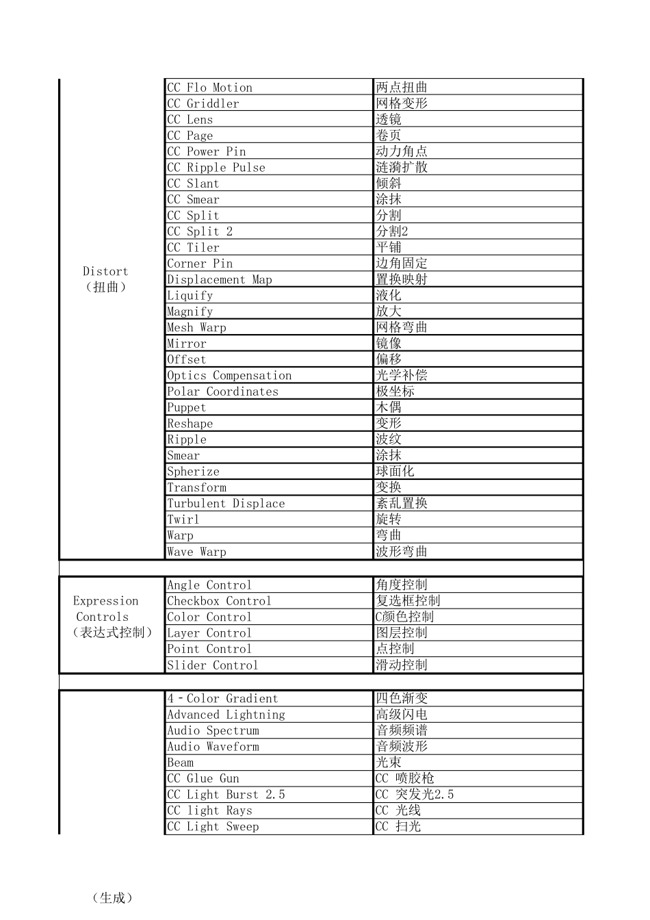AE中英文对照表_第3页