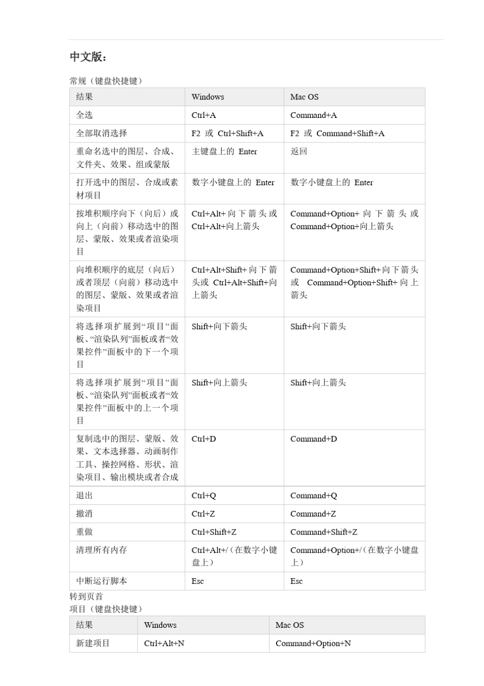 AE中英文快捷键Windows与MacOS系统操作整理_第1页