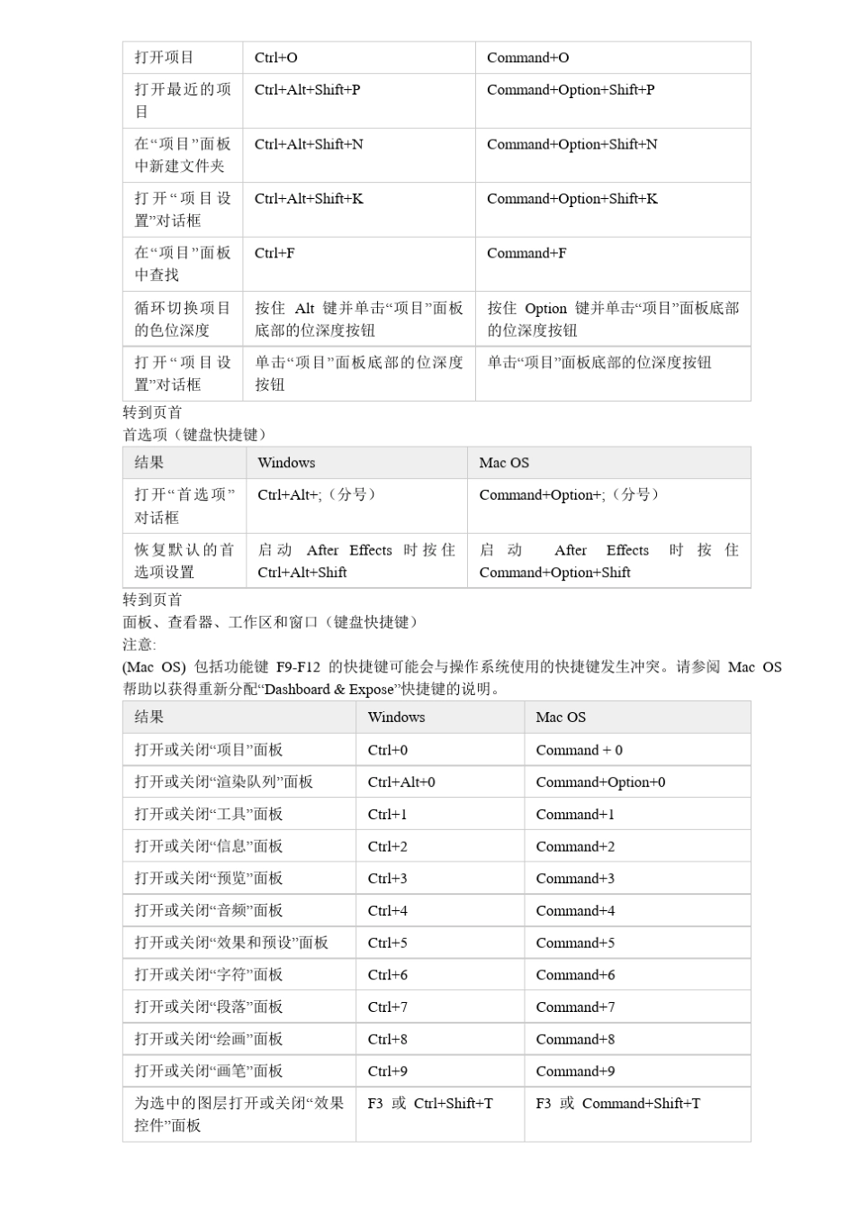 AE中英文快捷键Windows与MacOS系统操作整理_第2页