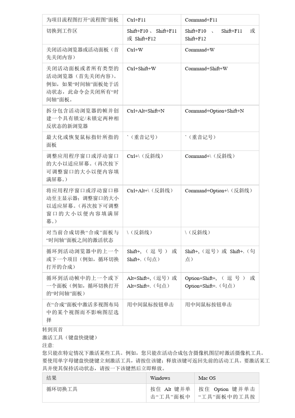 AE中英文快捷键Windows与MacOS系统操作整理_第3页