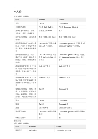 AE中英文快捷键Windows与MacOS系统操作整理