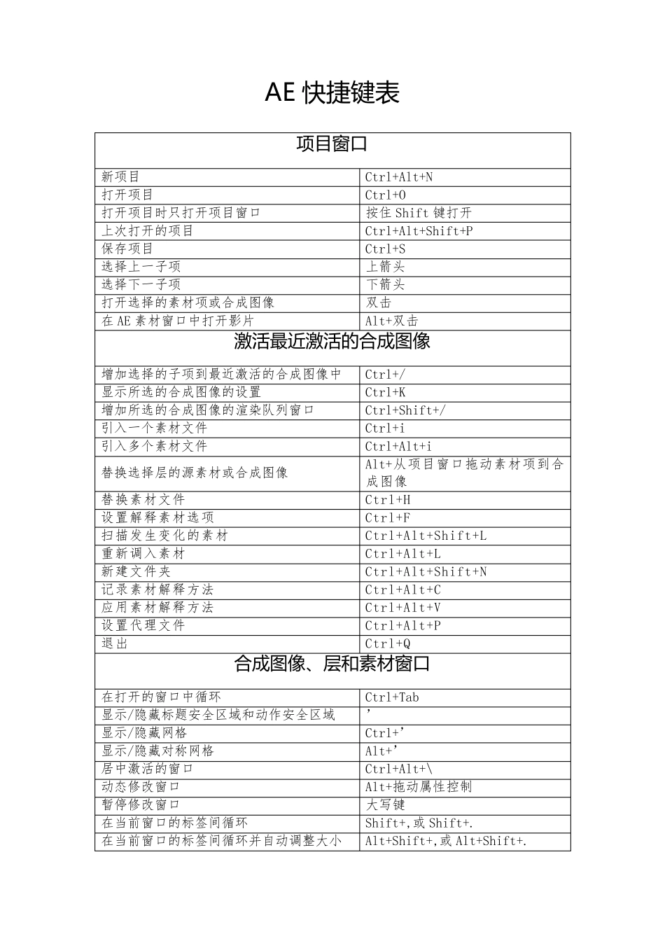 AE快捷键表_第1页