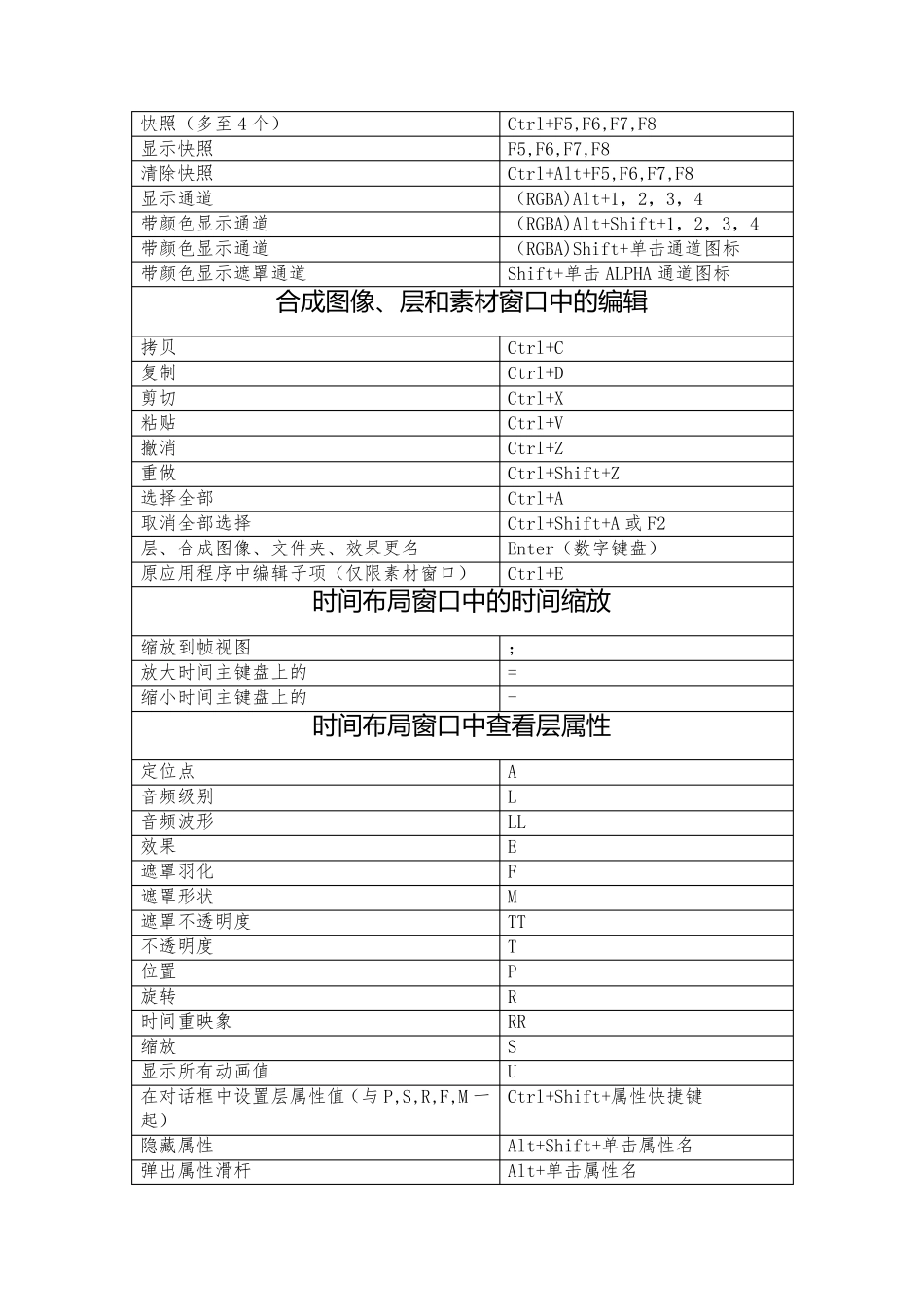 AE快捷键表_第2页