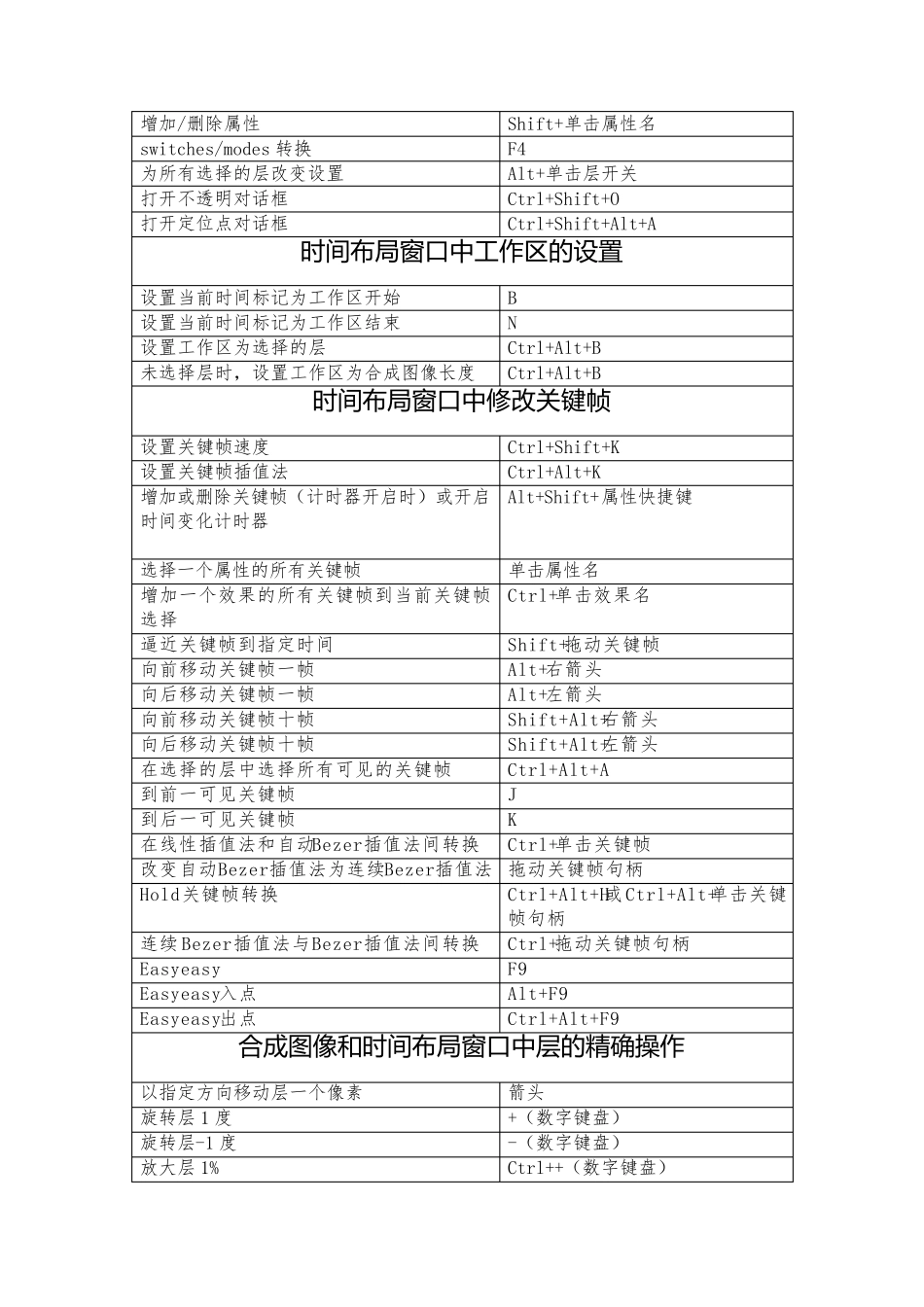 AE快捷键表_第3页