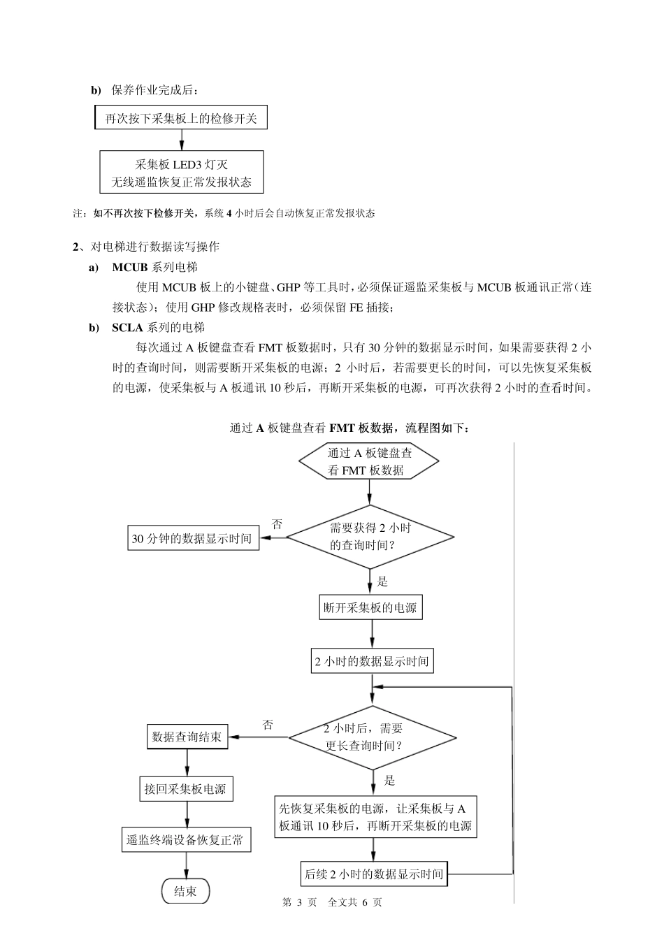AF003411电梯遥监终端设备日常使用说明V1.0_第3页