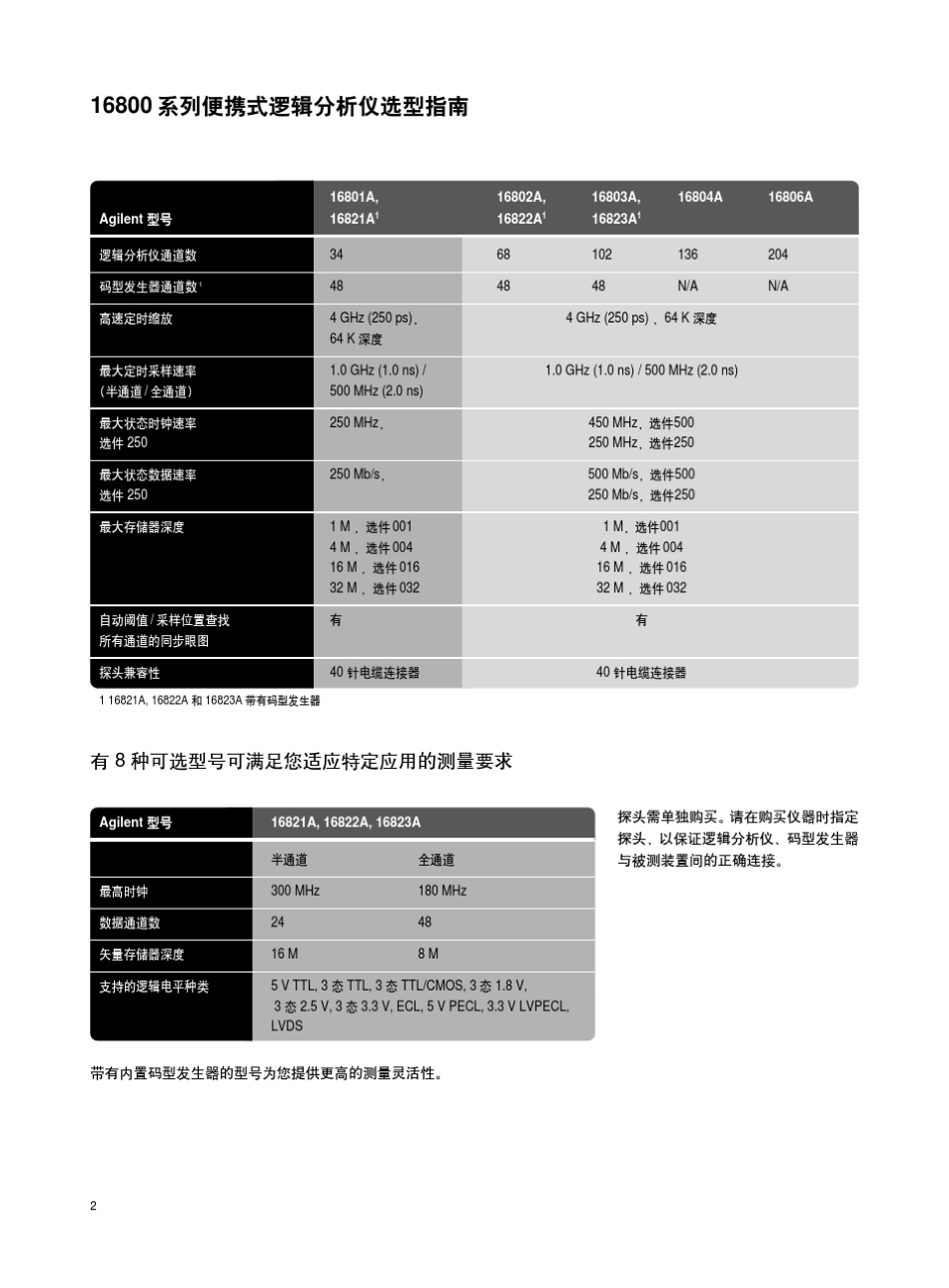 Agilent16800系列便携式逻辑分析仪技术资料_第2页
