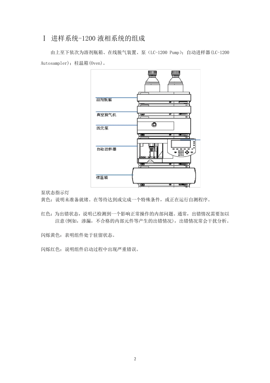 Agilent6410串联质谱培训_第2页