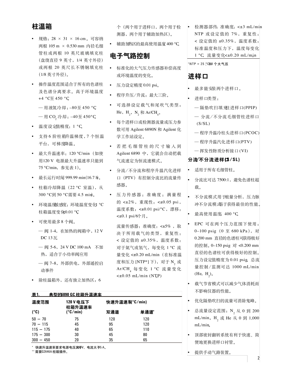 Agilent6890N网络化气相色谱仪_第2页