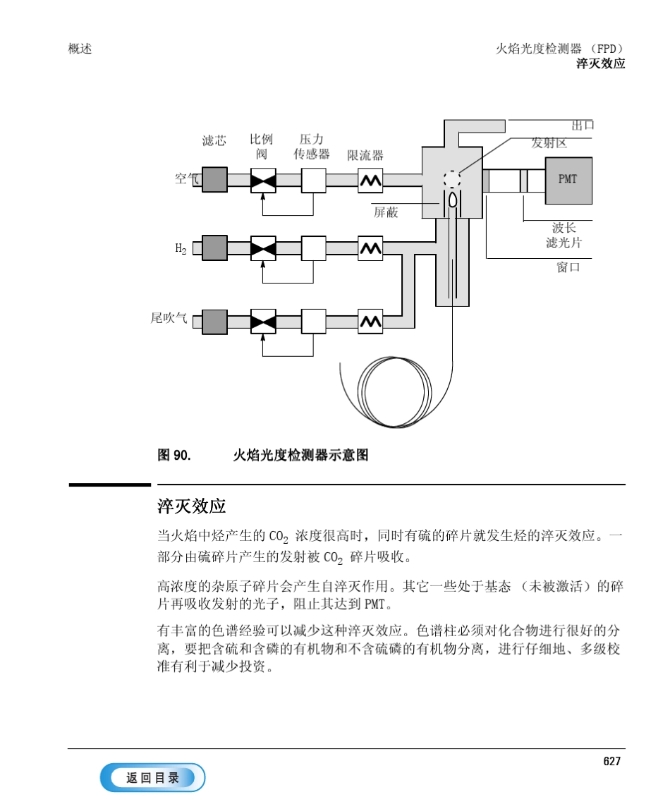 agilent6890火焰光度检测_第3页