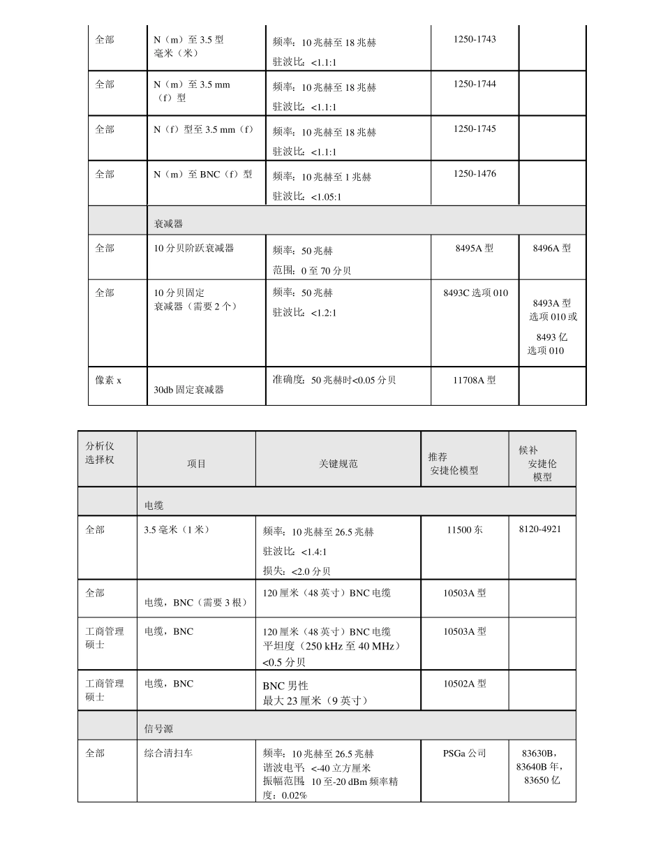 AgilentN9020A使用说明书_第3页