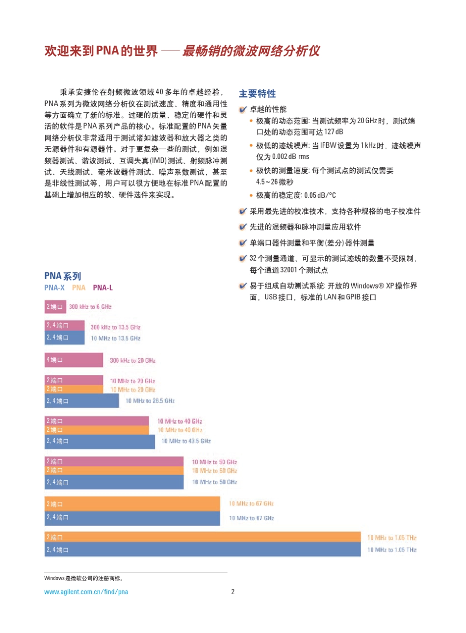 AgilentPNA微波网络分析仪CHCN_第2页